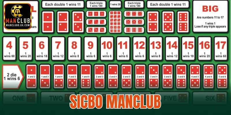 Sicbo MANCLUB